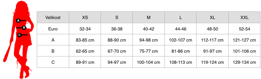 Orientační tabulka dámských velikostí